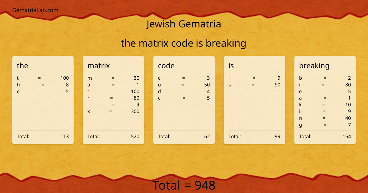 the matrix code is breaking in jewish Gematria